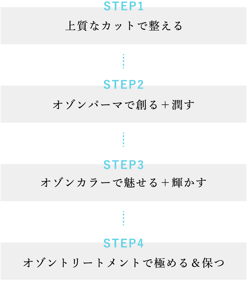 施術の流れ